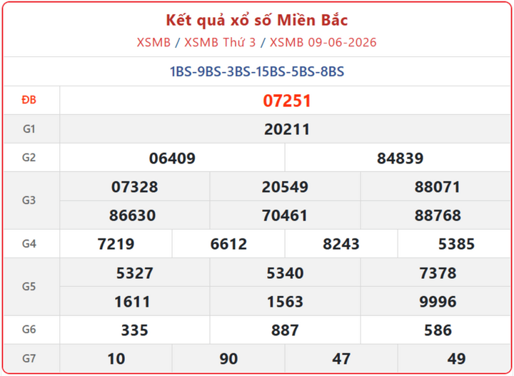 Xem Kết Quả xổ số miền Bắc ngày 14/6 - KQXSMB hôm nay chi tiết xsmb 09 06 - Xem Kết Quả xổ số miền Bắc ngày 14/6 - KQXSMB hôm nay chi tiết