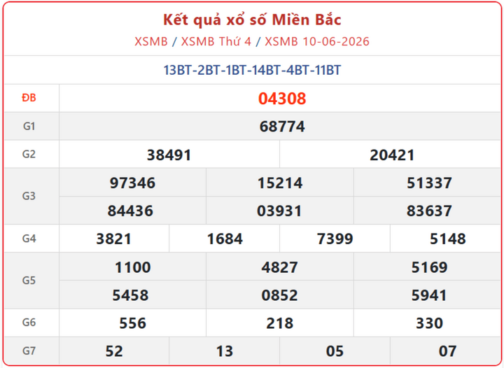 Xem Kết Quả xổ số miền Bắc ngày 14/6 - KQXSMB hôm nay chi tiết xsmb 10 06 - Xem Kết Quả xổ số miền Bắc ngày 14/6 - KQXSMB hôm nay chi tiết