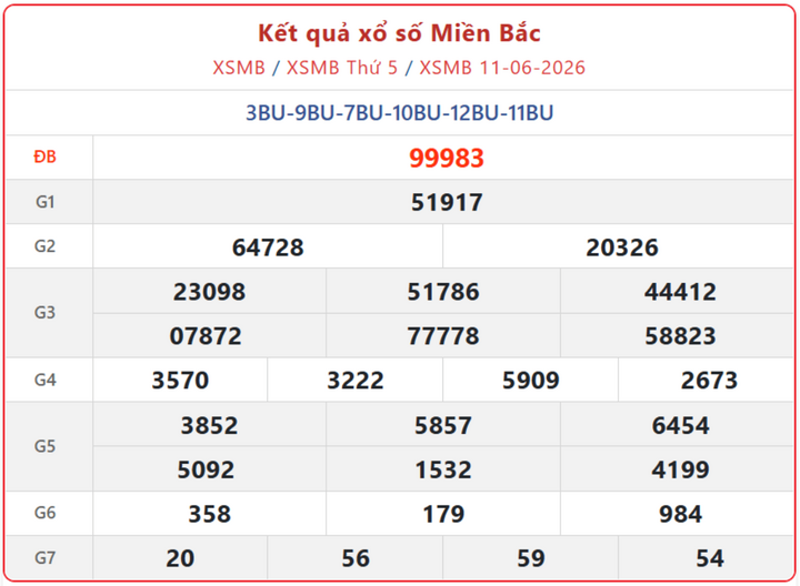 Xem Kết Quả xổ số miền Bắc ngày 14/6 - KQXSMB hôm nay chi tiết xsmb 11 06 - Xem Kết Quả xổ số miền Bắc ngày 14/6 - KQXSMB hôm nay chi tiết