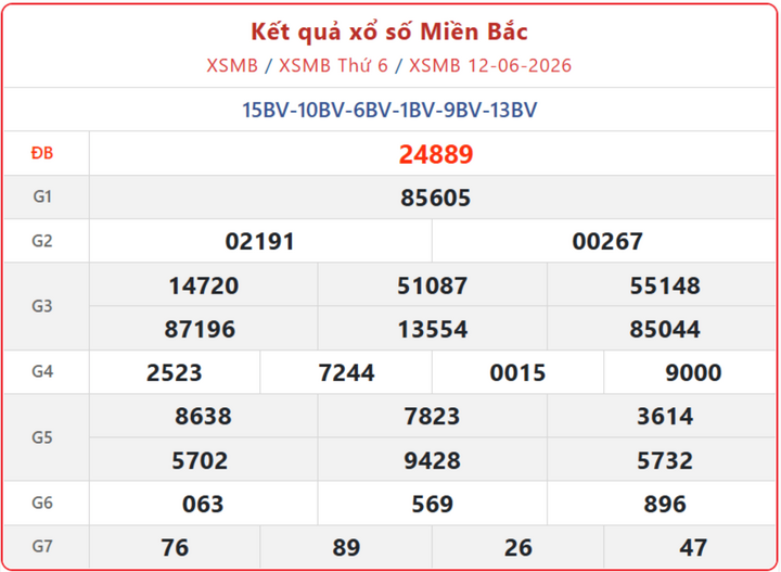 Xem Kết Quả xổ số miền Bắc ngày 14/6 - KQXSMB hôm nay chi tiết xsmb 12 06 - Xem Kết Quả xổ số miền Bắc ngày 14/6 - KQXSMB hôm nay chi tiết
