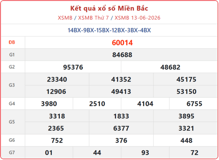 Trực tiếp Kết Quả xổ số miền Bắc ngày 15/6 mới nhất hôm nay xsmb 13 06 - Trực tiếp Kết Quả xổ số miền Bắc ngày 15/6 mới nhất hôm nay