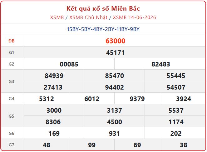 Xem Kết Quả xổ số miền Bắc ngày 14/6 - KQXSMB hôm nay chi tiết xsmb 14 06 - Xem Kết Quả xổ số miền Bắc ngày 14/6 - KQXSMB hôm nay chi tiết