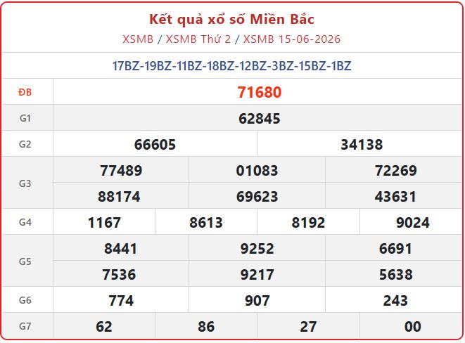 Trực tiếp Kết Quả xổ số miền Bắc ngày 15/6 mới nhất hôm nay xsmb 15 06 - Trực tiếp Kết Quả xổ số miền Bắc ngày 15/6 mới nhất hôm nay