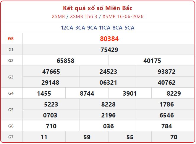 Trực tiếp Kết Quả xổ số miền Bắc ngày 16/6: Theo dõi XSMB thứ 3 xsmb 16 06 - Trực tiếp Kết Quả xổ số miền Bắc ngày 16/6: Theo dõi XSMB thứ 3