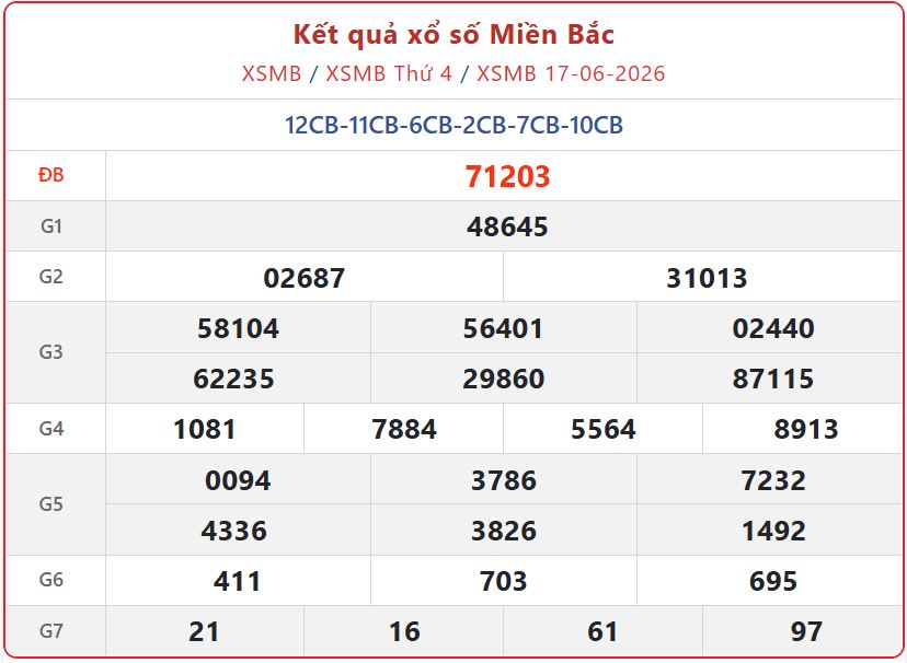 Trực tiếp Kết Quả xổ số miền Bắc ngày 17/6/2026: Cập nhật XSMB thứ 4 mới nhất xsmb 17 06 - Trực tiếp Kết Quả xổ số miền Bắc ngày 17/6/2026: Cập nhật XSMB thứ 4 mới nhất