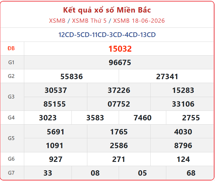 Trực Tiếp Kết Quả Xổ Số Miền Bắc Ngày 18/6/2026 - KQXSMB Hôm Nay xsmb 18 06 - Trực Tiếp Kết Quả Xổ Số Miền Bắc Ngày 18/6/2026 - KQXSMB Hôm Nay