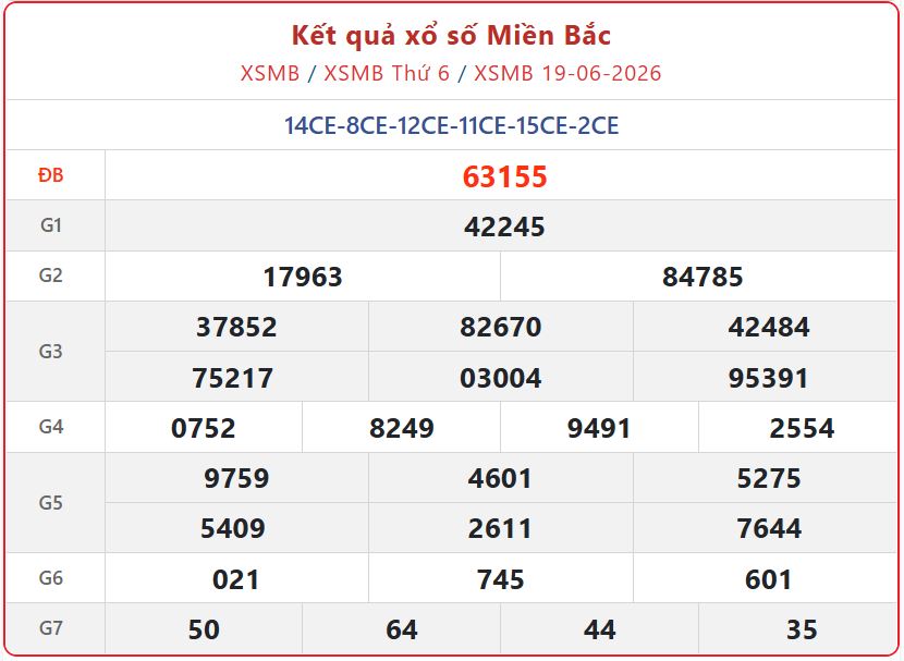 Xem ngay Kết Quả xổ số miền Bắc ngày 21/6/2026 chuẩn xác nhất xsmb 19 06 - Xem ngay Kết Quả xổ số miền Bắc ngày 21/6/2026 chuẩn xác nhất
