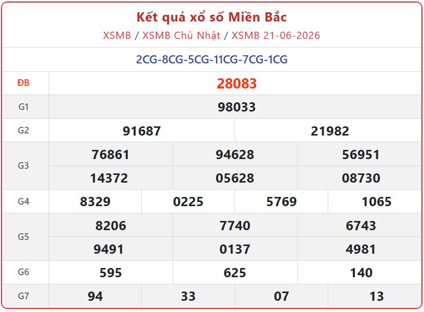 Xem ngay Kết Quả xổ số miền Bắc ngày 21/6/2026 chuẩn xác nhất xsmb 21 06 - Xem ngay Kết Quả xổ số miền Bắc ngày 21/6/2026 chuẩn xác nhất