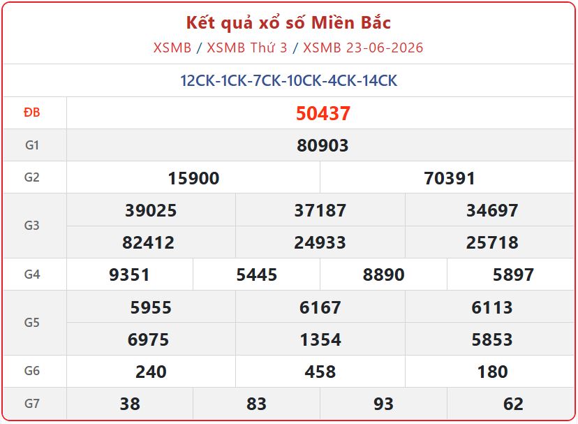 xsmb 23 06 - Xem Trực tiếp Kết Quả xổ số miền Bắc ng&agrave;y 23/6/2026