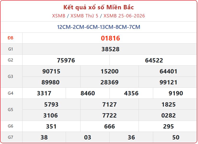 xsmb 25 06 - Cập nhật Kết Quả xổ số miền Bắc ng&agrave;y 25/6/2026: Th&ocirc;ng tin quay thưởng ch&iacute;nh x&aacute;c