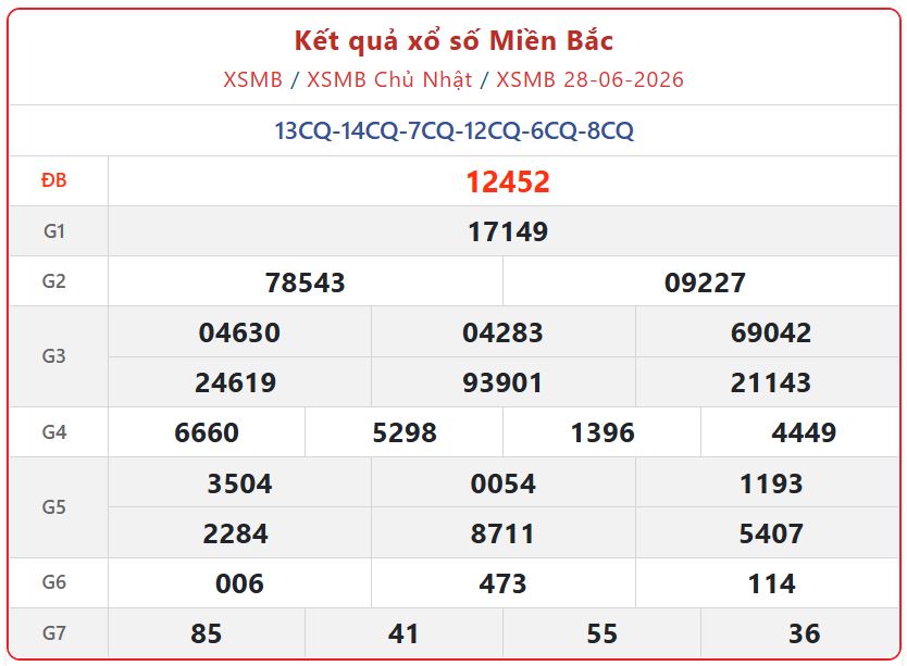 xsmb 28 06 - Th&ocirc;ng b&aacute;o dữ liệu mở thưởng định kỳ: Tra cứu Kết Quả xổ số miền Bắc ng&agrave;y 28/6/2026 đầy đủ nhất
