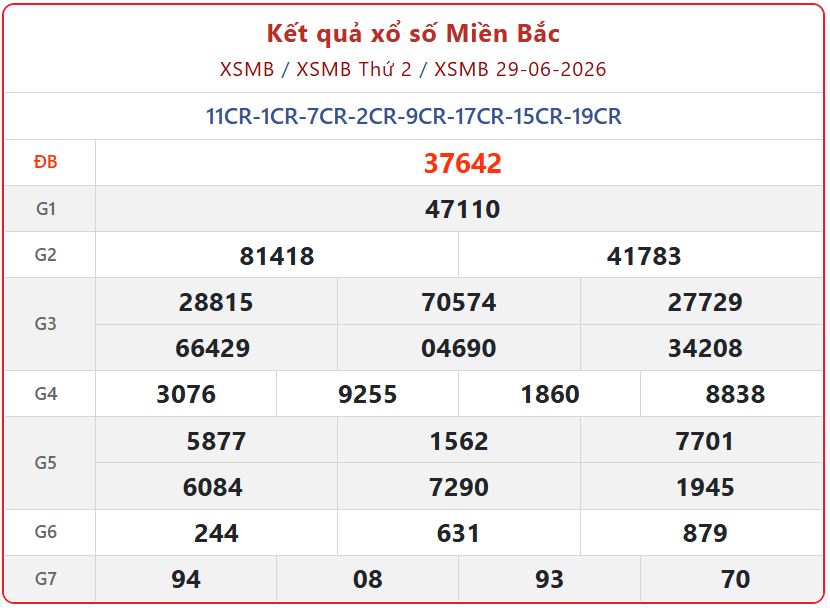 xsmb 29 06 - Tra cứu trực tiếp Kết Quả xổ số miền Bắc ng&agrave;y 29/6/2026 mới nhất h&ocirc;m nay