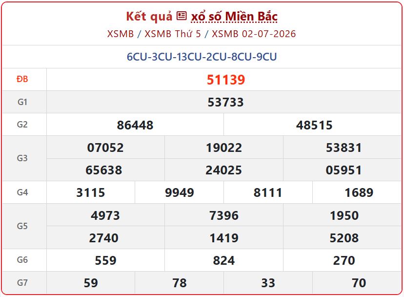xsmb 02 07 - Trực tiếp h&ocirc;m nay: Xem nhanh Kết Quả xổ số miền Bắc ng&agrave;y 2/7/2026 ch&iacute;nh x&aacute;c