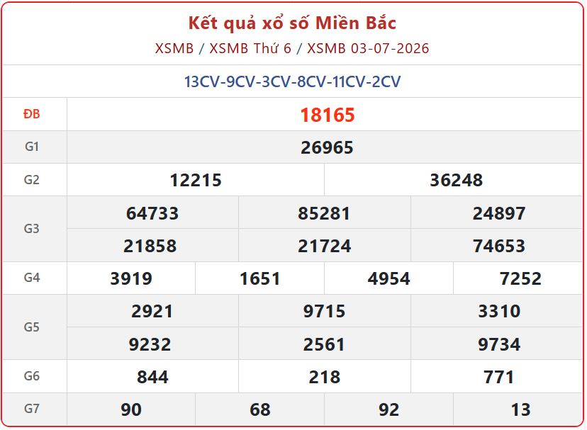 Sổ xố miền Bắc chủ nhật: Xem bảng truyền hình trực tiếp Kết Quả xổ số miền Bắc ngày 5/7/2026 hôm nay xsmb 03 07 - Sổ xố miền Bắc chủ nhật: Xem bảng truyền hình trực tiếp Kết Quả xổ số miền Bắc ngày 5/7/2026 hôm nay