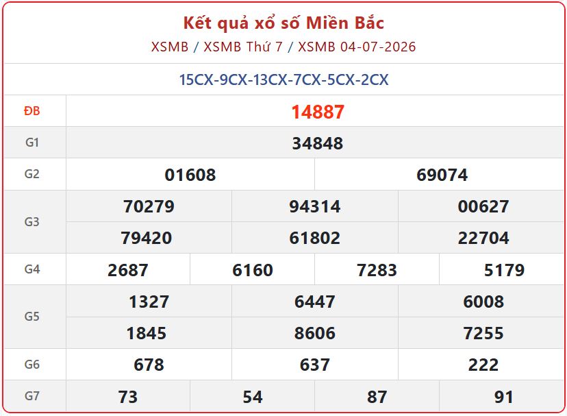 Sổ xố miền Bắc chủ nhật: Xem bảng truyền hình trực tiếp Kết Quả xổ số miền Bắc ngày 5/7/2026 hôm nay xsmb 04 07 - Sổ xố miền Bắc chủ nhật: Xem bảng truyền hình trực tiếp Kết Quả xổ số miền Bắc ngày 5/7/2026 hôm nay