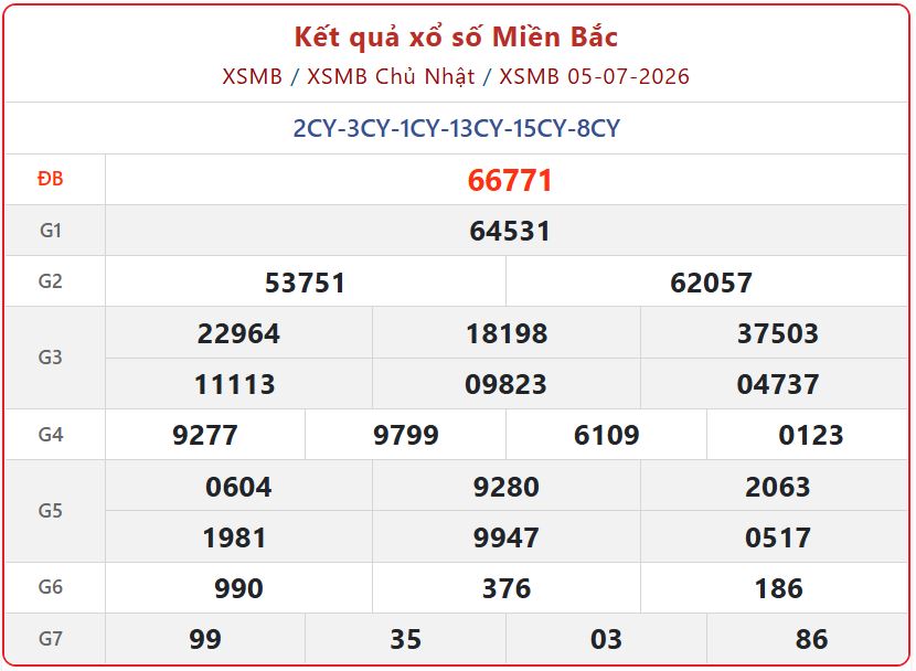 Sổ xố miền Bắc chủ nhật: Xem bảng truyền hình trực tiếp Kết Quả xổ số miền Bắc ngày 5/7/2026 hôm nay xsmb 05 07 - Sổ xố miền Bắc chủ nhật: Xem bảng truyền hình trực tiếp Kết Quả xổ số miền Bắc ngày 5/7/2026 hôm nay