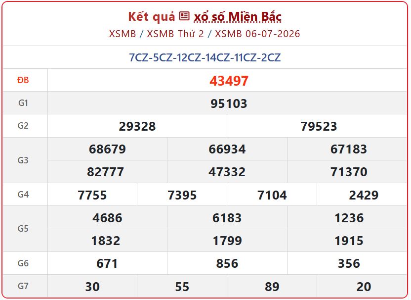 Tra cứu Kết Quả xổ số miền Bắc ngày 6/7/2026: Kết quả XSMB hôm nay chính xác xsmb 06 07 - Tra cứu Kết Quả xổ số miền Bắc ngày 6/7/2026: Kết quả XSMB hôm nay chính xác