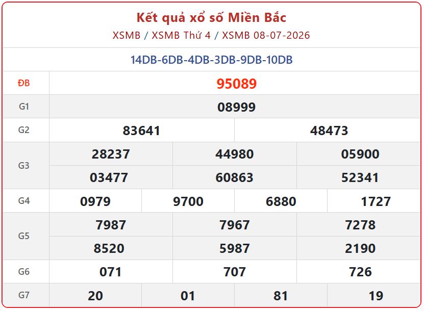 Xổ số thủ đô: Tra cứu bảng vàng Kết Quả xổ số miền Bắc ngày 8/7 chuẩn xác nhất xsmb 08 07 - Xổ số thủ đô: Tra cứu bảng vàng Kết Quả xổ số miền Bắc ngày 8/7 chuẩn xác nhất