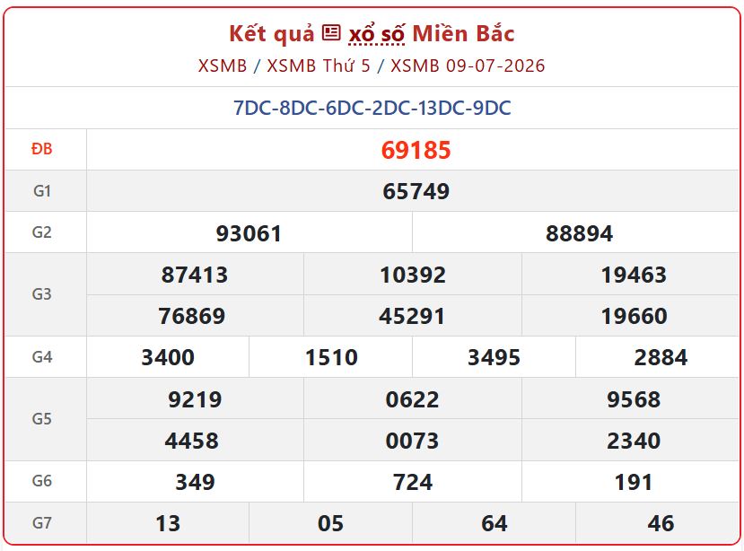 Xem Kết Quả xổ số miền Bắc ngày 9/7/2026: Trực tiếp kết quả XS miền Bắc hôm nay xsmb 09 07 - Xem Kết Quả xổ số miền Bắc ngày 9/7/2026: Trực tiếp kết quả XS miền Bắc hôm nay