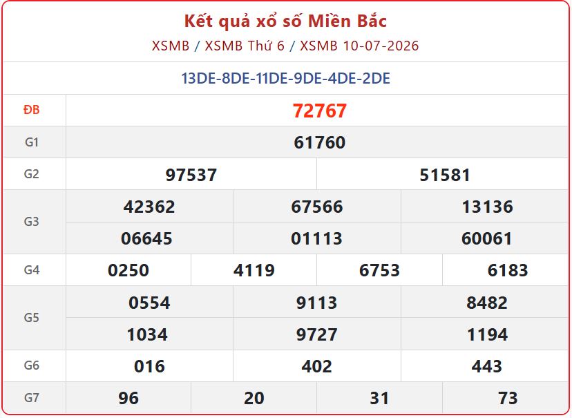 xsmb 10 07 - Hội đồng c&ocirc;ng bố trực tiếp: Tra cứu Kết Quả xổ số miền Bắc ng&agrave;y 12/7/2026 mới