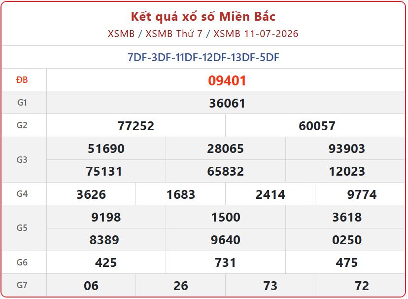 xsmb 11 07 - Hội đồng c&ocirc;ng bố trực tiếp: Tra cứu Kết Quả xổ số miền Bắc ng&agrave;y 12/7/2026 mới
