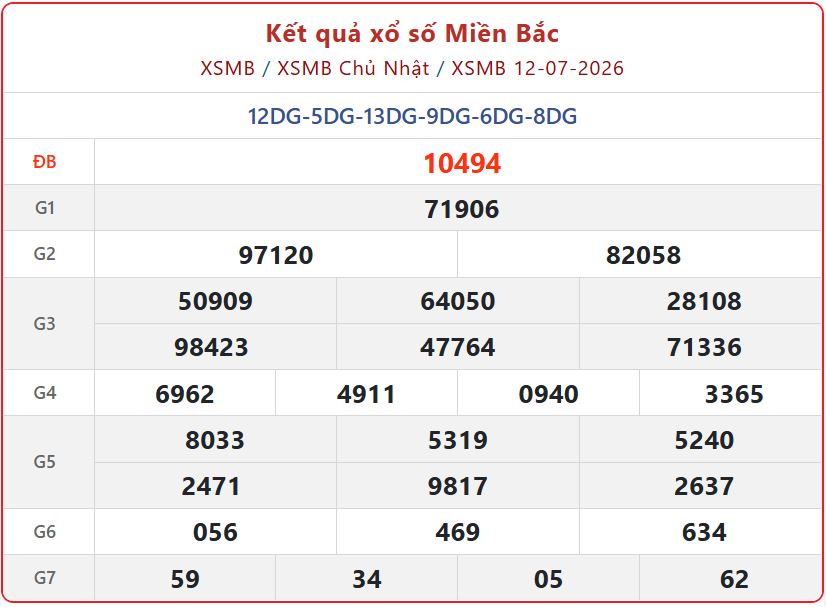 xsmb 12 07 - Hội đồng c&ocirc;ng bố trực tiếp: Tra cứu Kết Quả xổ số miền Bắc ng&agrave;y 12/7/2026 mới