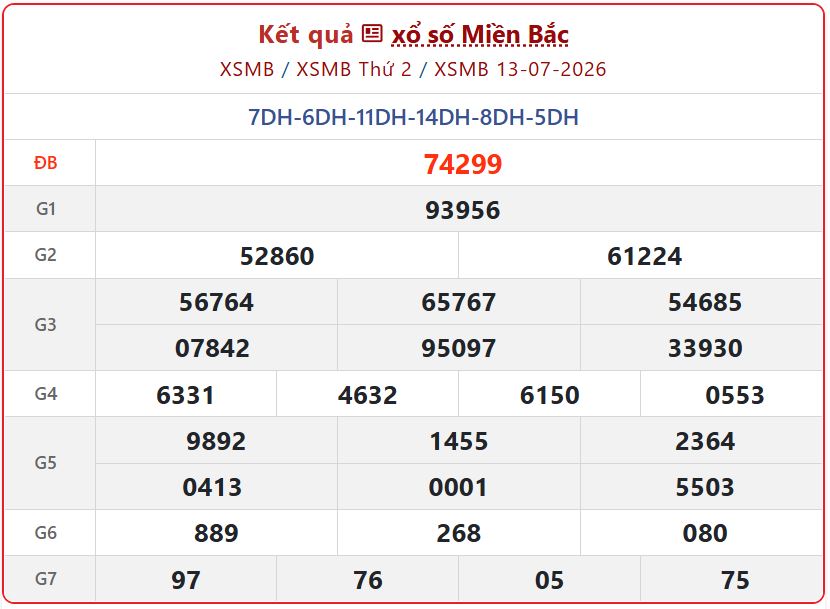xsmb 13 07 - Trực tiếp Kết Quả xổ số miền Bắc ng&agrave;y 13/7/2026 - Cập nhật XSMB h&ocirc;m nay nhanh nhất