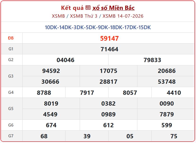Xem Kết Quả xổ số miền Bắc ngày 14/7/2026 - Thông tin quay thưởng XSMB chi tiết xsmb 14 07 - Xem Kết Quả xổ số miền Bắc ngày 14/7/2026 - Thông tin quay thưởng XSMB chi tiết