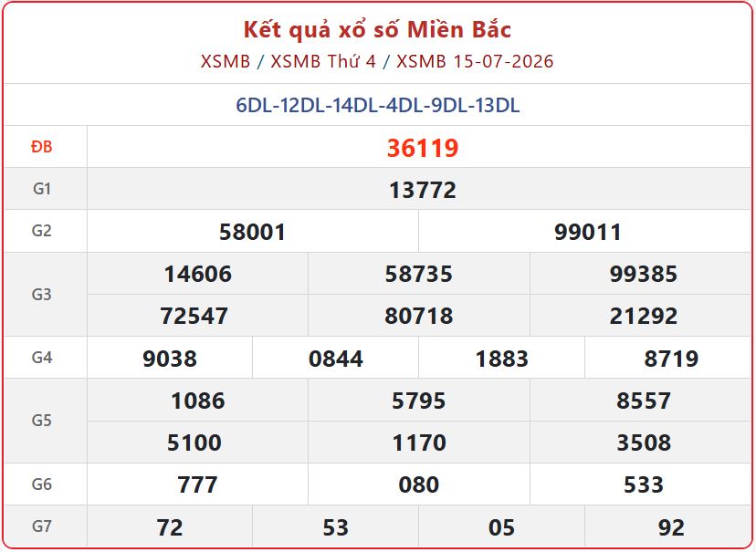 Xem Kết Quả xổ số miền Bắc ngày 16/7/2026 - XSMB Thứ 5 Chuẩn Nhất xsmb 15 07 - Xem Kết Quả xổ số miền Bắc ngày 16/7/2026 - XSMB Thứ 5 Chuẩn Nhất