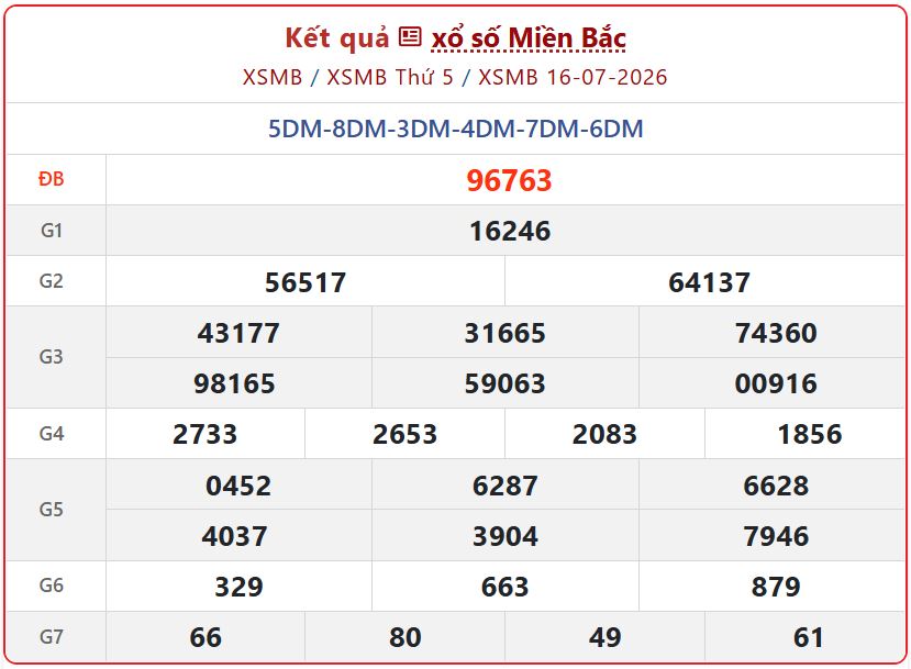 Xem Kết Quả xổ số miền Bắc ngày 16/7/2026 - XSMB Thứ 5 Chuẩn Nhất xsmb 16 07 - Xem Kết Quả xổ số miền Bắc ngày 16/7/2026 - XSMB Thứ 5 Chuẩn Nhất