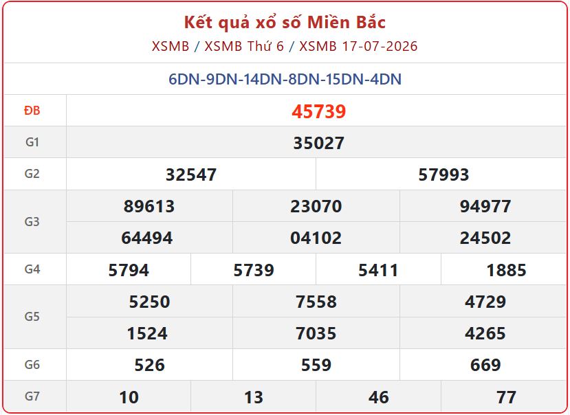 Trực Tiếp Kết Quả Xổ Số Miền Bắc Ngày 19/7 Nhanh Nhất Hôm Nay xsmb 17 07 - Trực Tiếp Kết Quả Xổ Số Miền Bắc Ngày 19/7 Nhanh Nhất Hôm Nay
