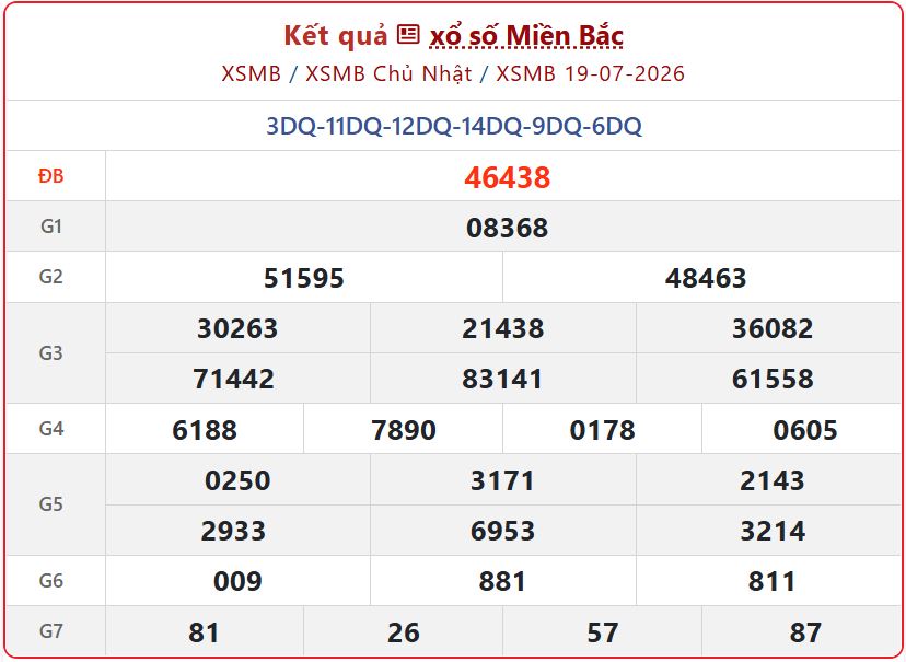 Trực Tiếp Kết Quả Xổ Số Miền Bắc Ngày 19/7 Nhanh Nhất Hôm Nay xsmb 19 07 - Trực Tiếp Kết Quả Xổ Số Miền Bắc Ngày 19/7 Nhanh Nhất Hôm Nay