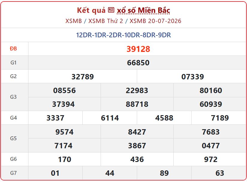 Cập Nhật Trực Tiếp Kết Quả xổ số miền Bắc ngày 20/7 - XSMB Thứ 2 xsmb 20 07 - Cập Nhật Trực Tiếp Kết Quả xổ số miền Bắc ngày 20/7 - XSMB Thứ 2