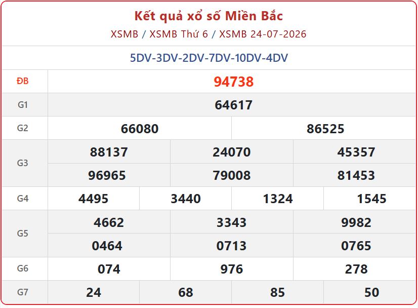 Trực tiếp Kết Quả xổ số miền Bắc ngày 26/7 hôm nay: Thông tin chi tiết giải thưởng xsmb 24 07 - Trực tiếp Kết Quả xổ số miền Bắc ngày 26/7 hôm nay: Thông tin chi tiết giải thưởng