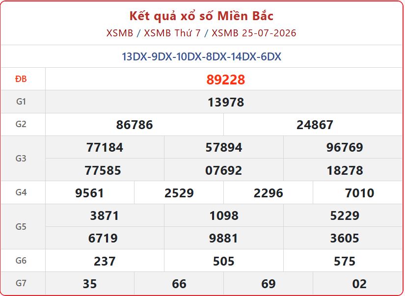 Trực tiếp Kết Quả xổ số miền Bắc ngày 26/7 hôm nay: Thông tin chi tiết giải thưởng xsmb 25 07 - Trực tiếp Kết Quả xổ số miền Bắc ngày 26/7 hôm nay: Thông tin chi tiết giải thưởng
