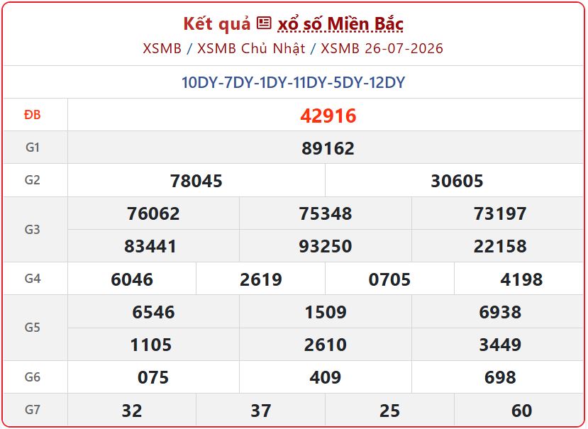 Trực tiếp Kết Quả xổ số miền Bắc ngày 26/7 hôm nay: Thông tin chi tiết giải thưởng xsmb 26 07 - Trực tiếp Kết Quả xổ số miền Bắc ngày 26/7 hôm nay: Thông tin chi tiết giải thưởng