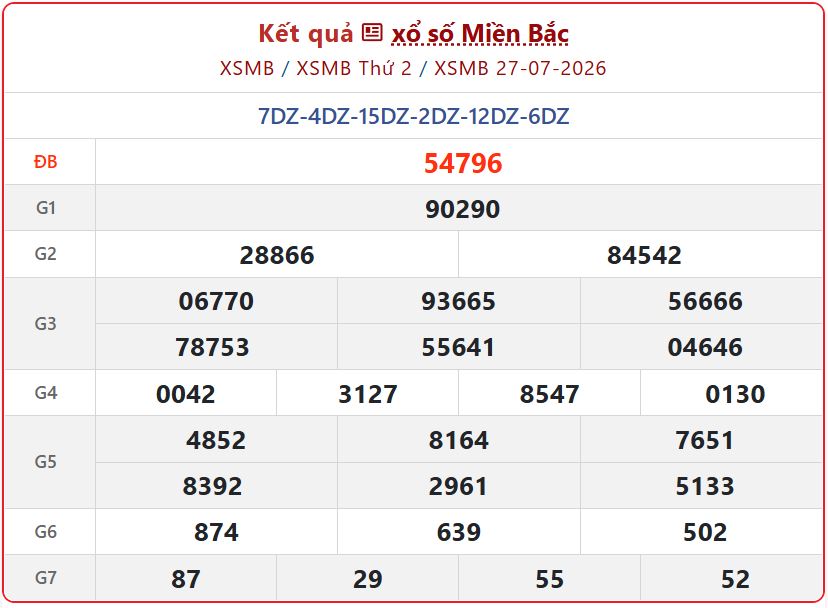 xsmb 27 07 - Trực tiếp Kết Quả xổ số miền Bắc ng&agrave;y 27/7 - Cập nhật XSMB h&ocirc;m nay