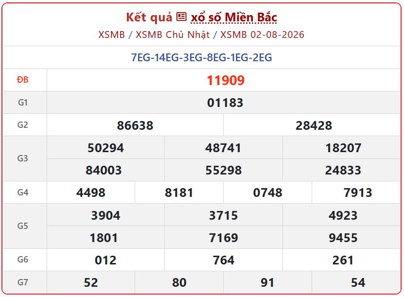 KQXSMB – Kết Quả xổ số miền Bắc ngày 2/8 mới nhất hôm nay